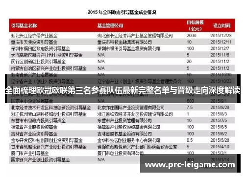 全面梳理欧冠欧联第三名参赛队伍最新完整名单与晋级走向深度解读
