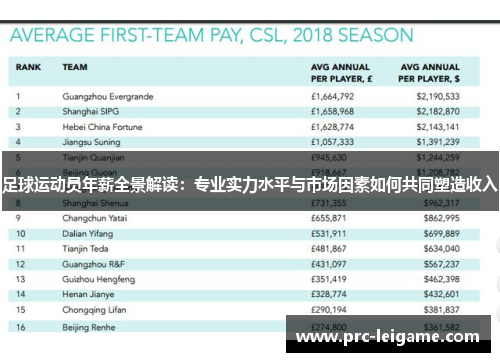 足球运动员年薪全景解读：专业实力水平与市场因素如何共同塑造收入