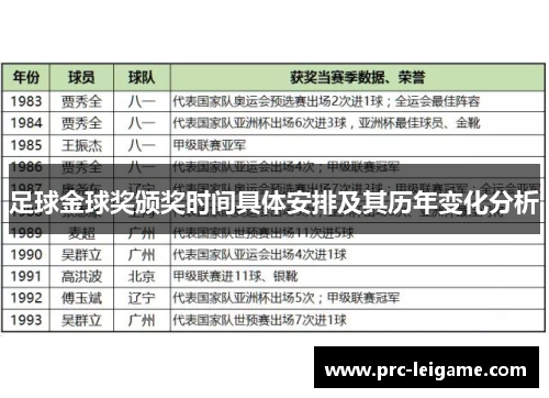 足球金球奖颁奖时间具体安排及其历年变化分析 足球金球奖颁奖时间具体安排及其历年变化分析