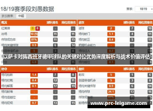 以萨卡对阵西班牙德甲球队的关键对位优势深度解析与战术价值评估 以萨卡对阵西班牙德甲球队的关键对位优势深度解析与战术价值评估
