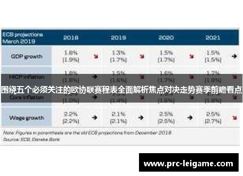 围绕五个必须关注的欧协联赛程表全面解析焦点对决走势赛季前瞻看点 围绕五个必须关注的欧协联赛程表全面解析焦点对决走势赛季前瞻看点