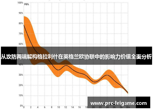 从攻防两端解构格拉利什在英格兰欧协联中的影响力价值全面分析