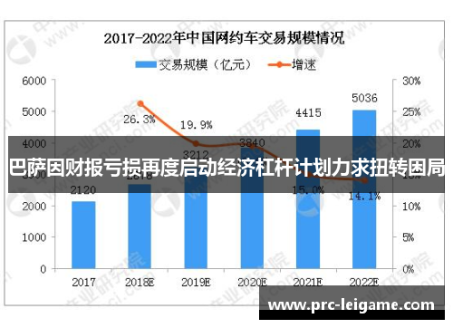 巴萨因财报亏损再度启动经济杠杆计划力求扭转困局 巴萨因财报亏损再度启动经济杠杆计划力求扭转困局