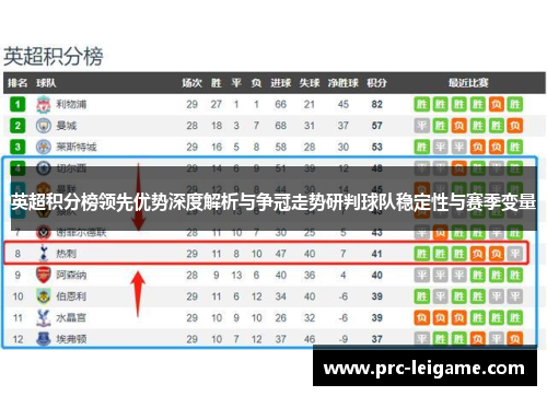 英超积分榜领先优势深度解析与争冠走势研判球队稳定性与赛季变量